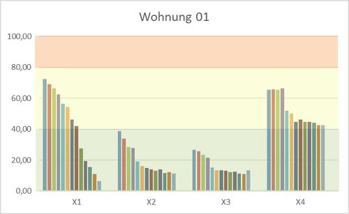 Messungen Wohnung 1