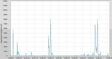 EMF Elektromobilität 2